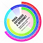 Para entender o Para Entender a Internet, beta-livro-colaborativo