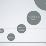 A visão de um angel investor sobre o mercado brasileiro