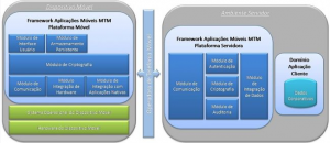 Arquitetura do framework - clique para ver maior