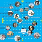 O empreendedorismo enquanto oportunismo
