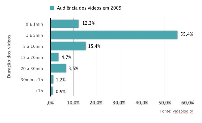videolog-duracaodosvideos-2009 videolog-duracaodosvideos-2009