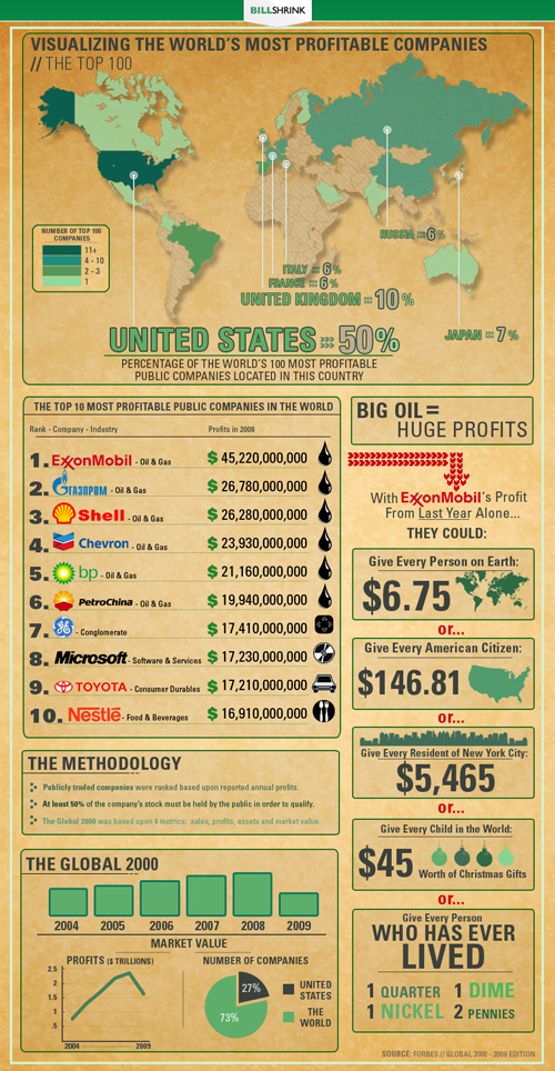 companhias_mais_lucrativas_do_mundo_infografico