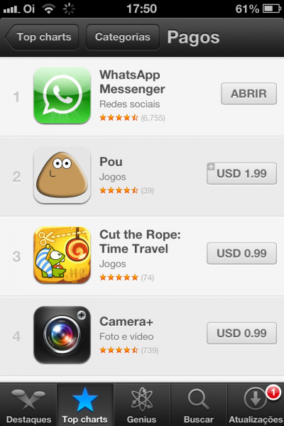 Apps brasileiros mais populares no Facebook se repetem em abril