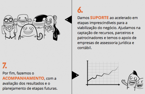 Agência de comunicação carioca Peixe [Fora da Lata] quer acelerar startups