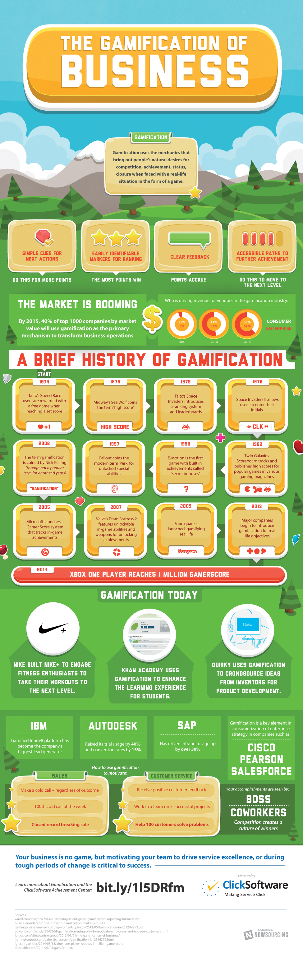 Gamification-of-Business_28121