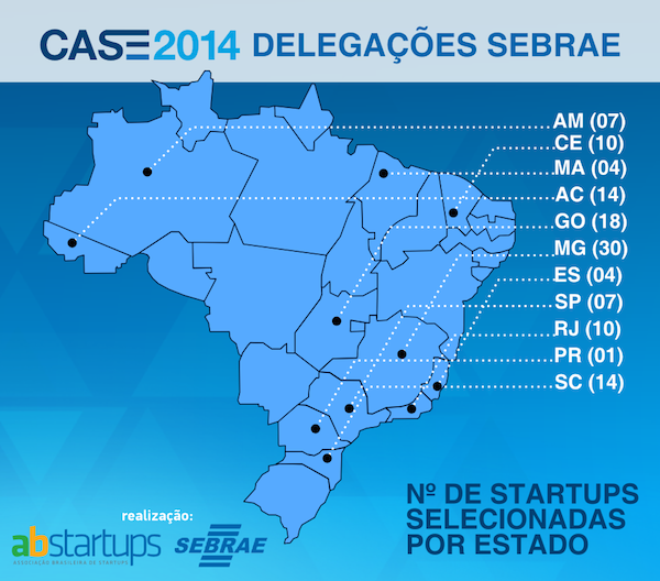 startups_selecionadas_sebrae_case_2014
