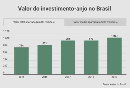 Smartphones representam 76% do mercado de celulares no Brasil