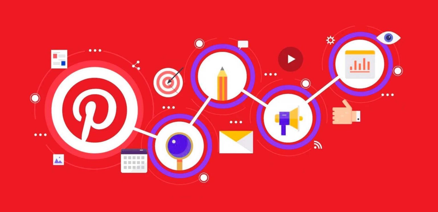 Como fazer marketing digital B2B no Pinterest Como fazer marketing digital B2B no Pinterest