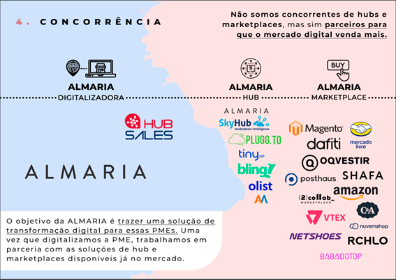 Um marketplace acessível com marcas femininas independentes - Allmaria é analisada por João Kepler e Eleven Research