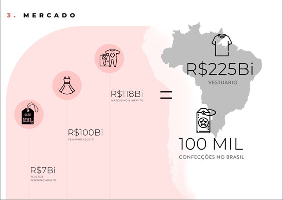 Um marketplace acessível com marcas femininas independentes - Allmaria é analisada por João Kepler e Eleven Research
