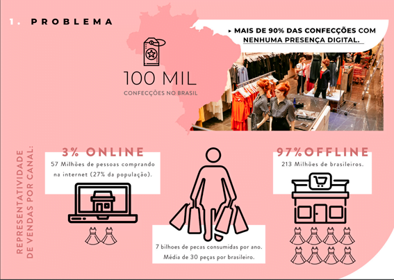 Um marketplace acessível com marcas femininas independentes - Allmaria é analisada por João Kepler e Eleven Research