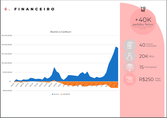 Um marketplace acessível com marcas femininas independentes - Allmaria é analisada por João Kepler e Eleven Research
