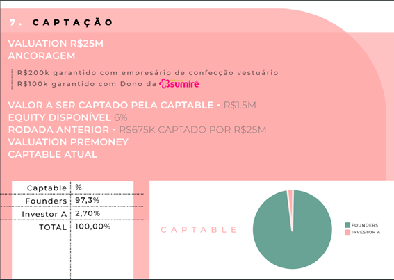 Um marketplace acessível com marcas femininas independentes - Allmaria é analisada por João Kepler e Eleven Research