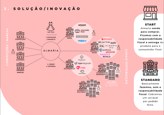 Um marketplace acessível com marcas femininas independentes - Allmaria é analisada por João Kepler e Eleven Research