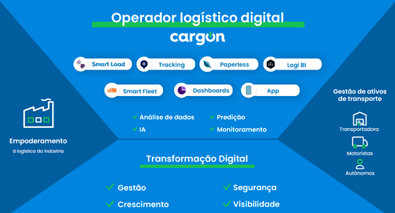 De plataforma de logística a operações: João Kepler analisa a Cargon