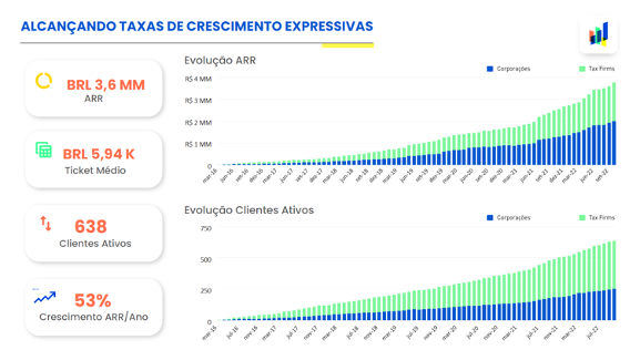 Taxcel: João Kepler analisa o pitch de startup que promete desburocratizar vida fiscal de empreendedores