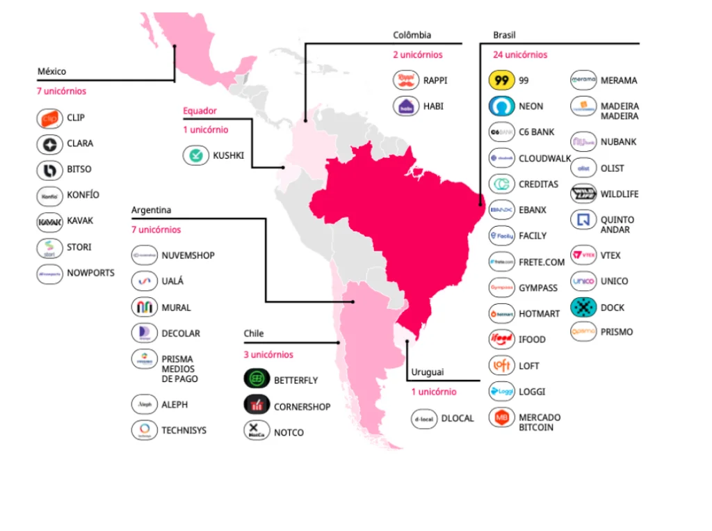 Brasil é o país da América Latina com maior número de startups abertas e ativas, afirma estudo