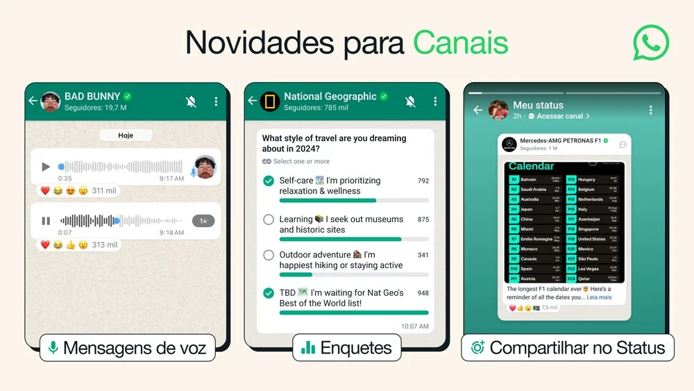 WhatsApp lança enquetes e mensagens de voz para interagir nos Canais