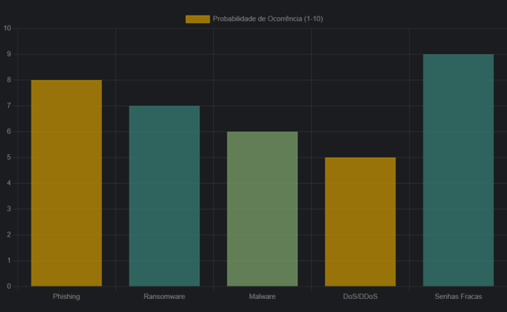 Como a próxima linha de código pode quebrar sua empresa Como a próxima linha de código pode quebrar sua empresa