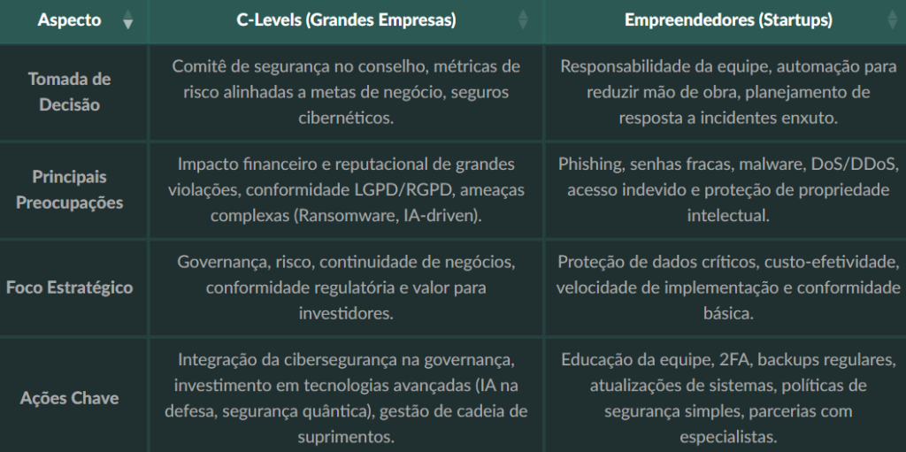 Como a próxima linha de código pode quebrar sua empresa Como a próxima linha de código pode quebrar sua empresa