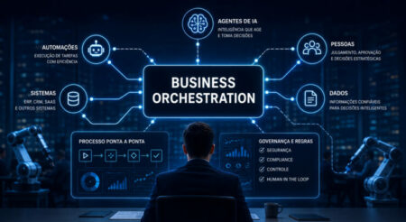 business orchestration
