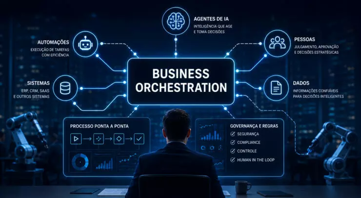 business orchestration