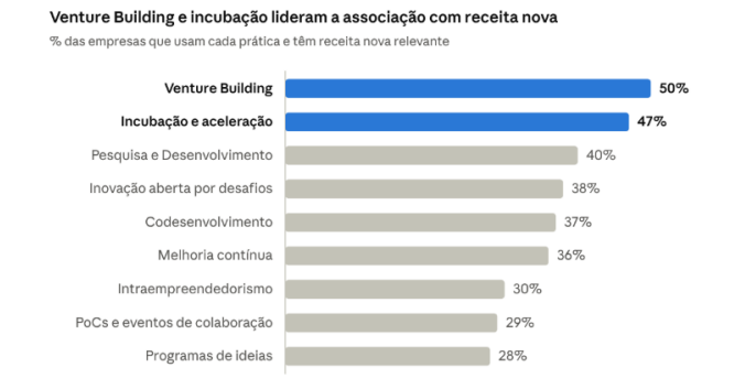 Por que bons projetos de inovação não saem do papel? Por que bons projetos de inovação não saem do papel?