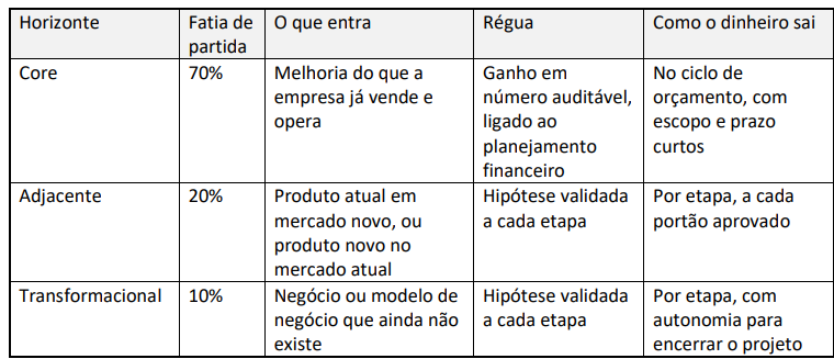 Por que bons projetos de inovação não saem do papel? Por que bons projetos de inovação não saem do papel?